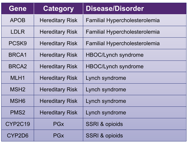 Prevent Genes Sep 2025