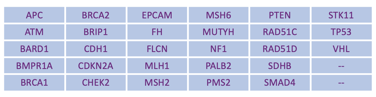 IIP HCP Genes Feb 2023